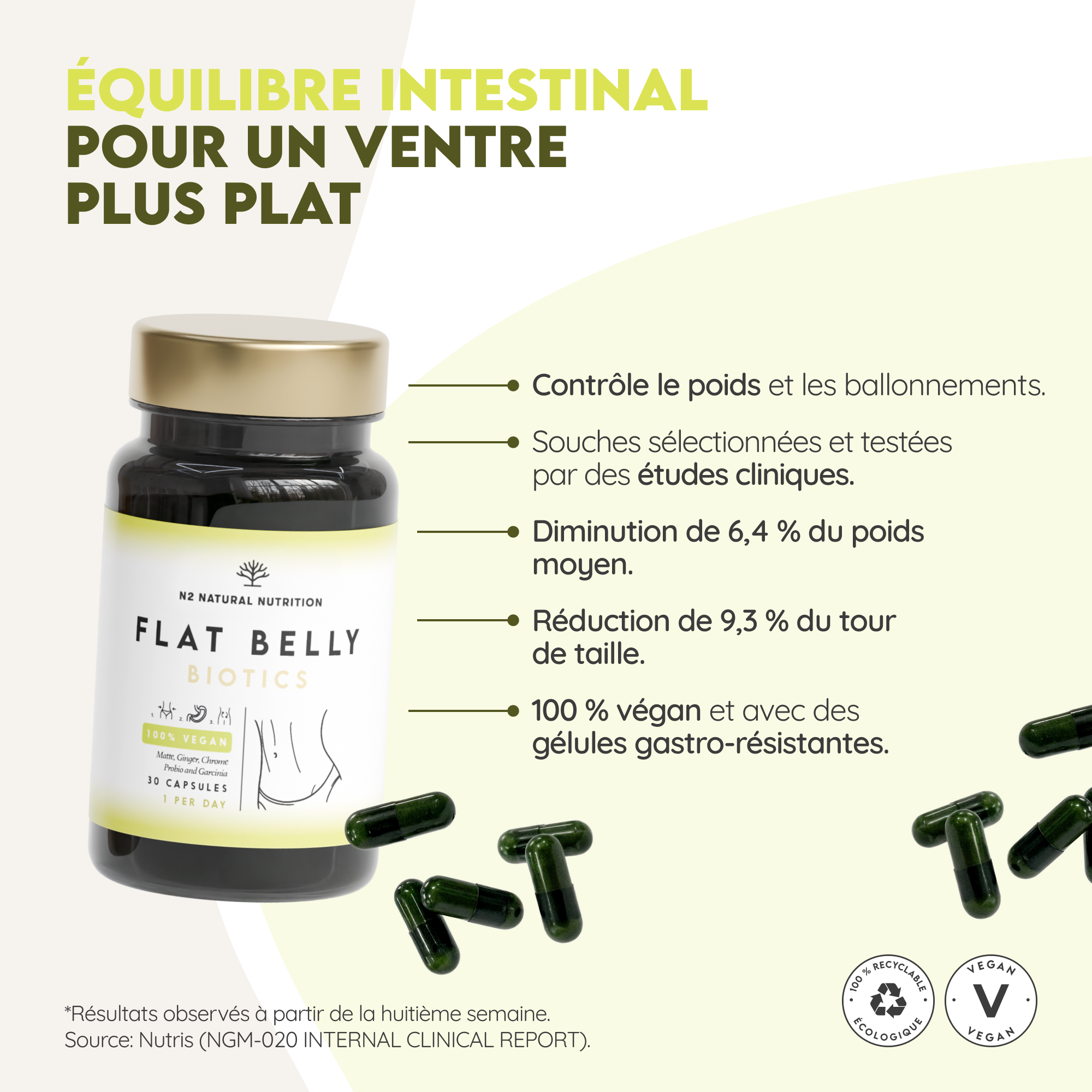 Flat Belly Biotics