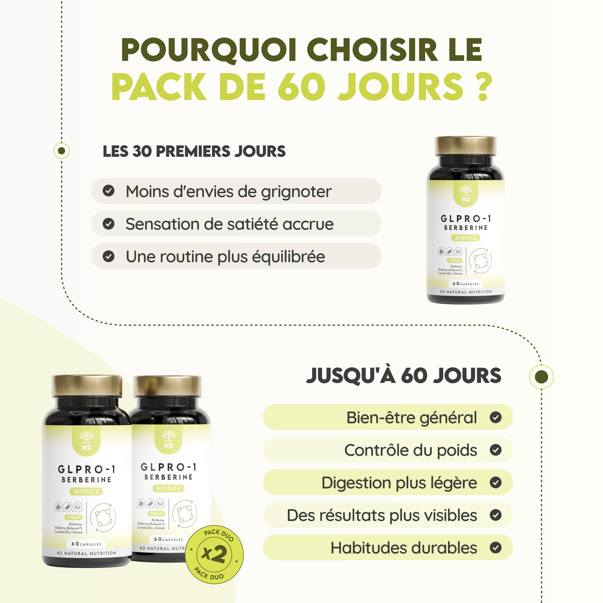 Duo Pack GLPRO-1 Berberine
