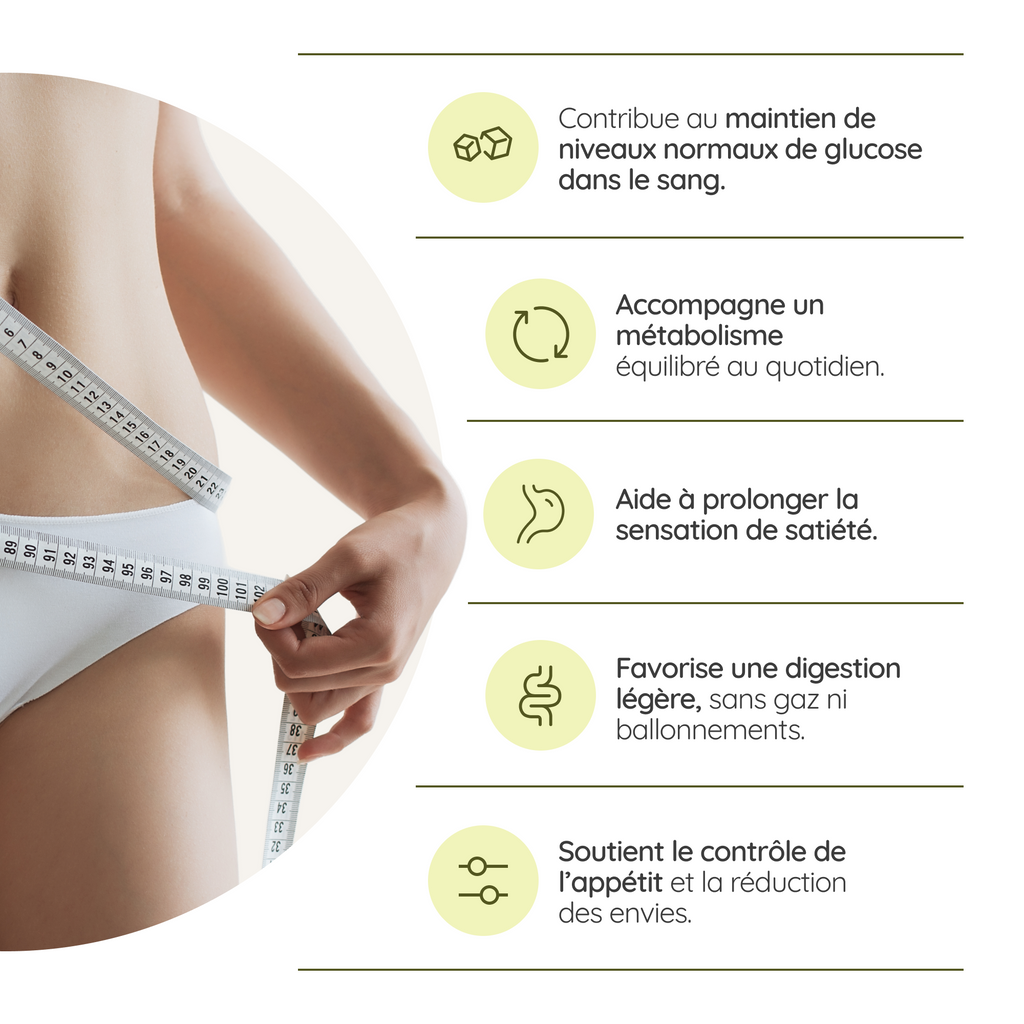 Gluco Shape
