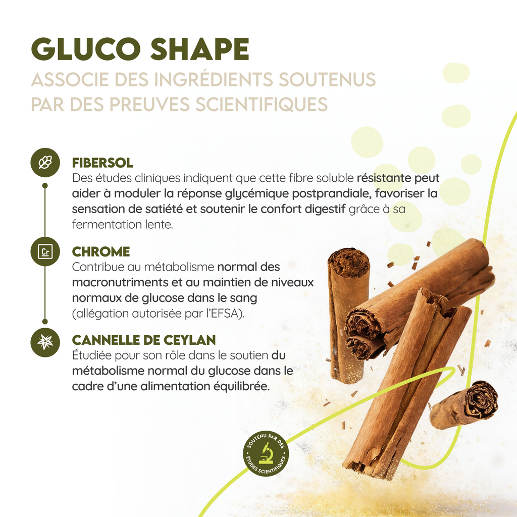 Gluco Shape
