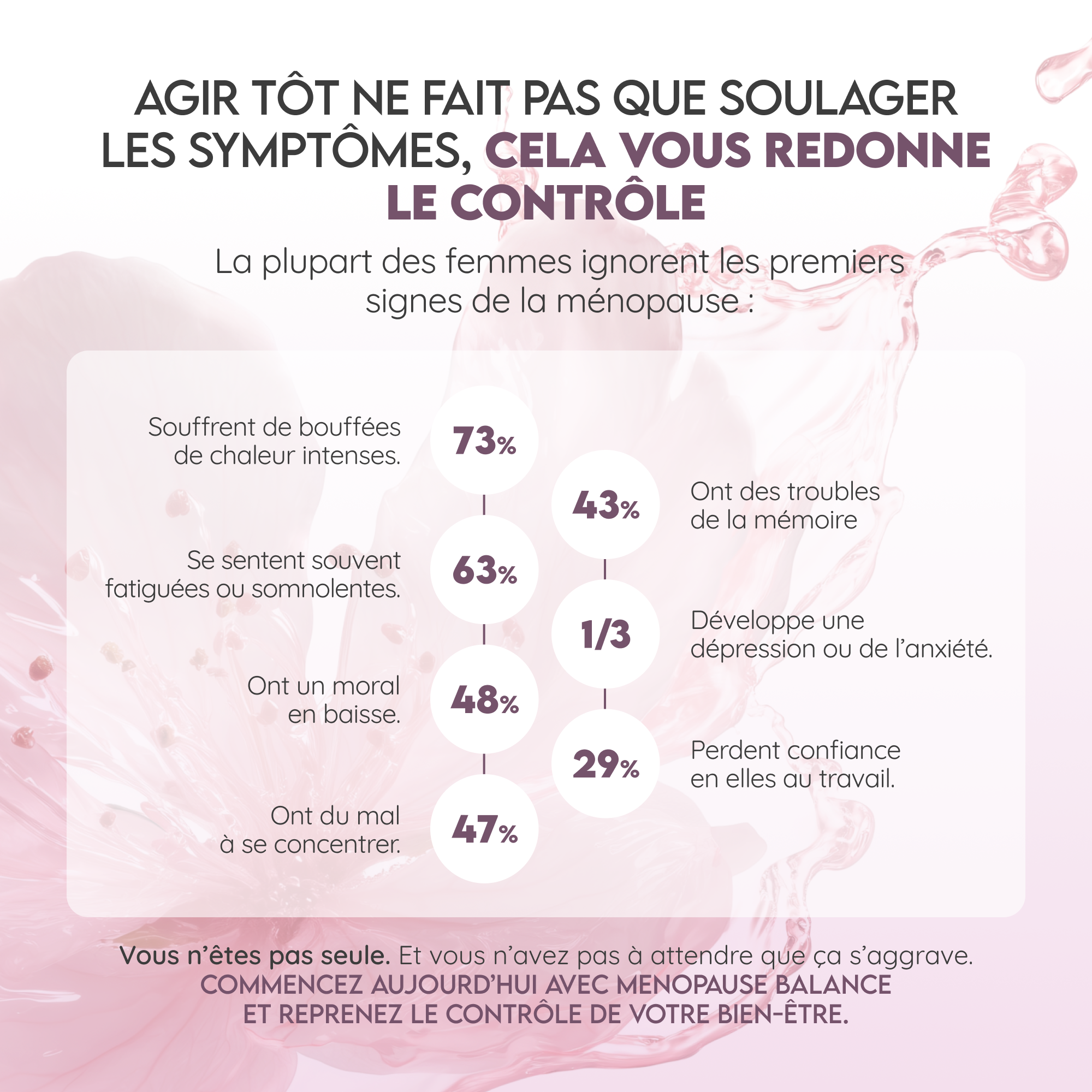 Menopause Balance