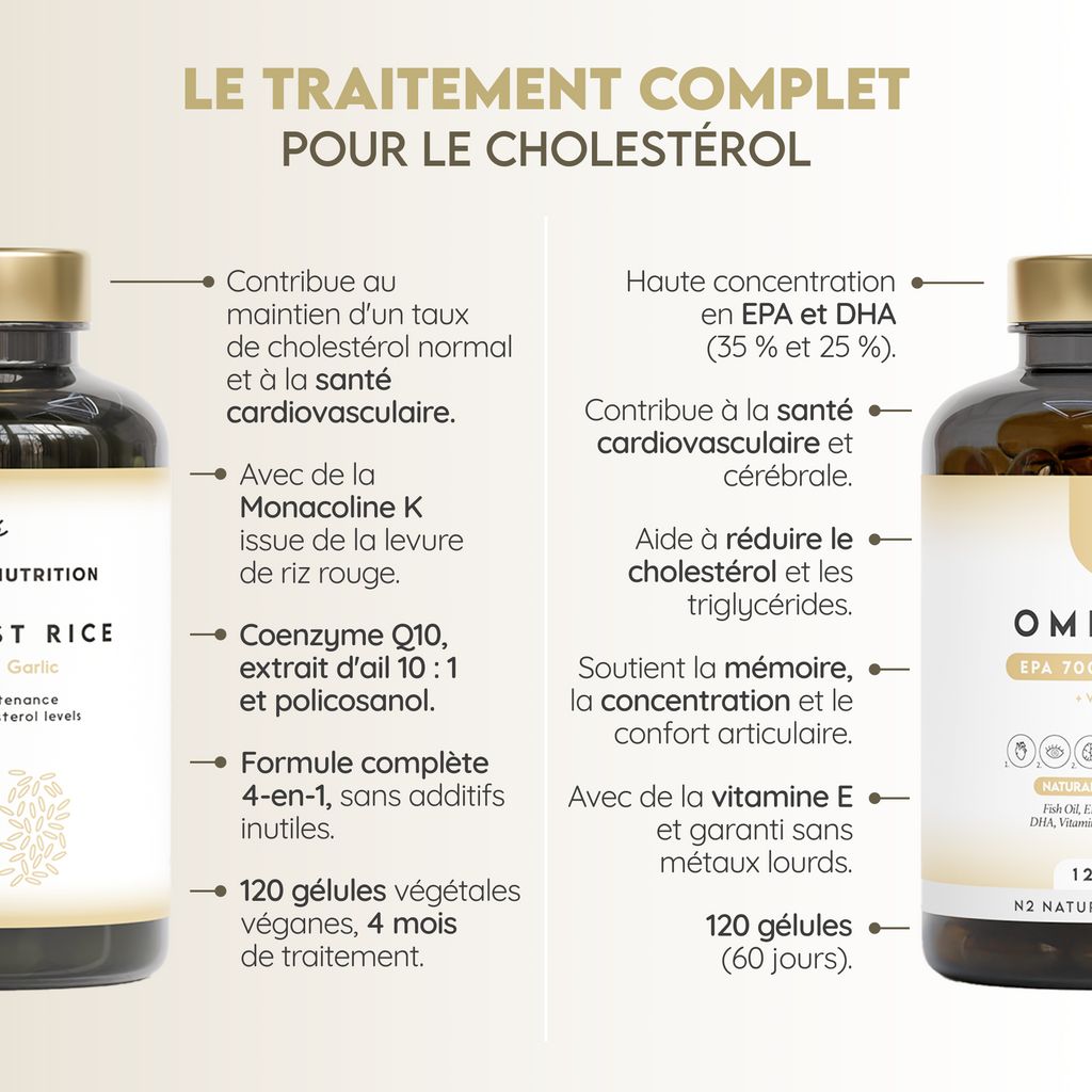 Traitement Cholestérol Maîtrisé