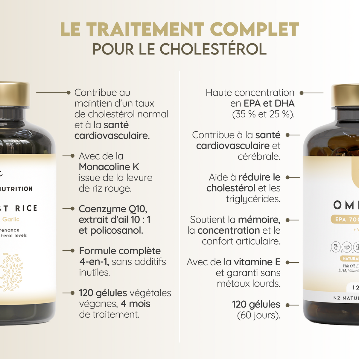 Traitement Cholestérol Maîtrisé