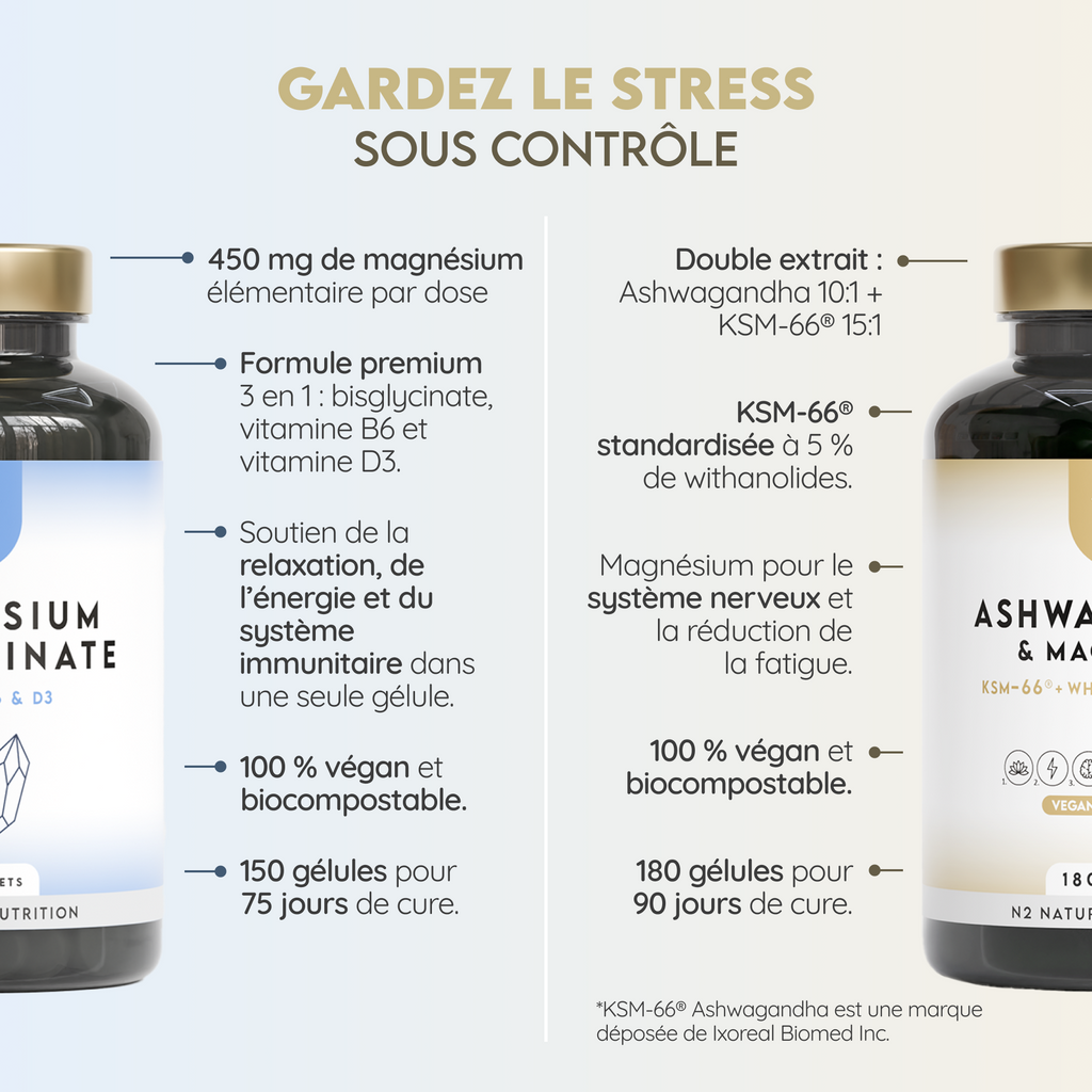 Pack Cortisol Control