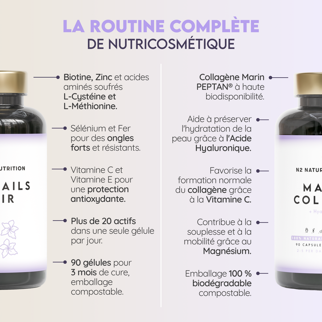 Traitement de Nutricosmétique