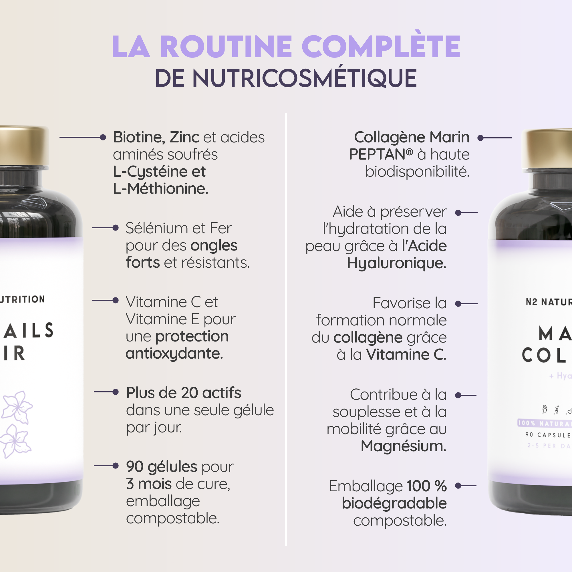 Traitement de Nutricosmétique