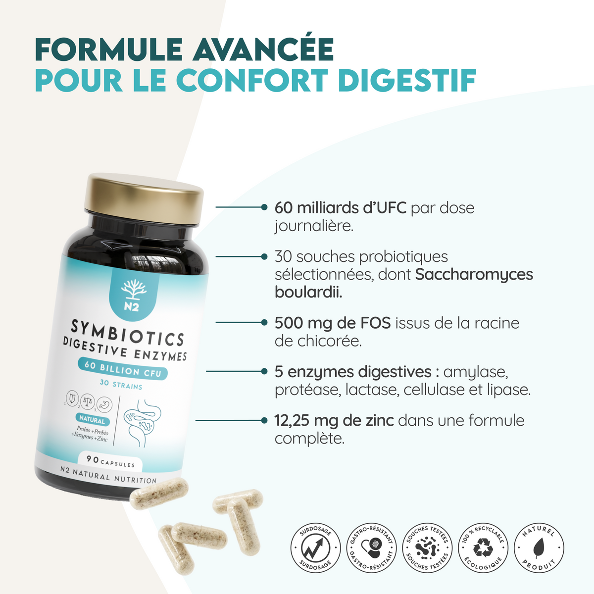 Symbiotics Digestive Enzymes