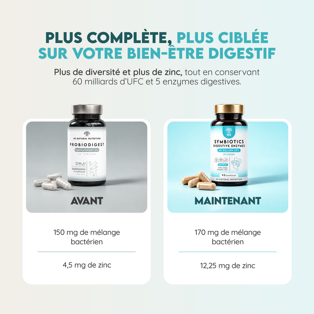 Symbiotics Digestive Enzymes
