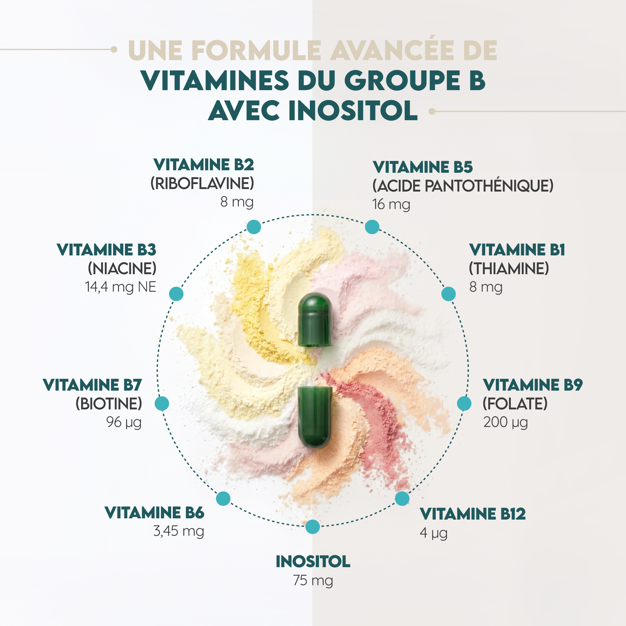 Vitamine B complex