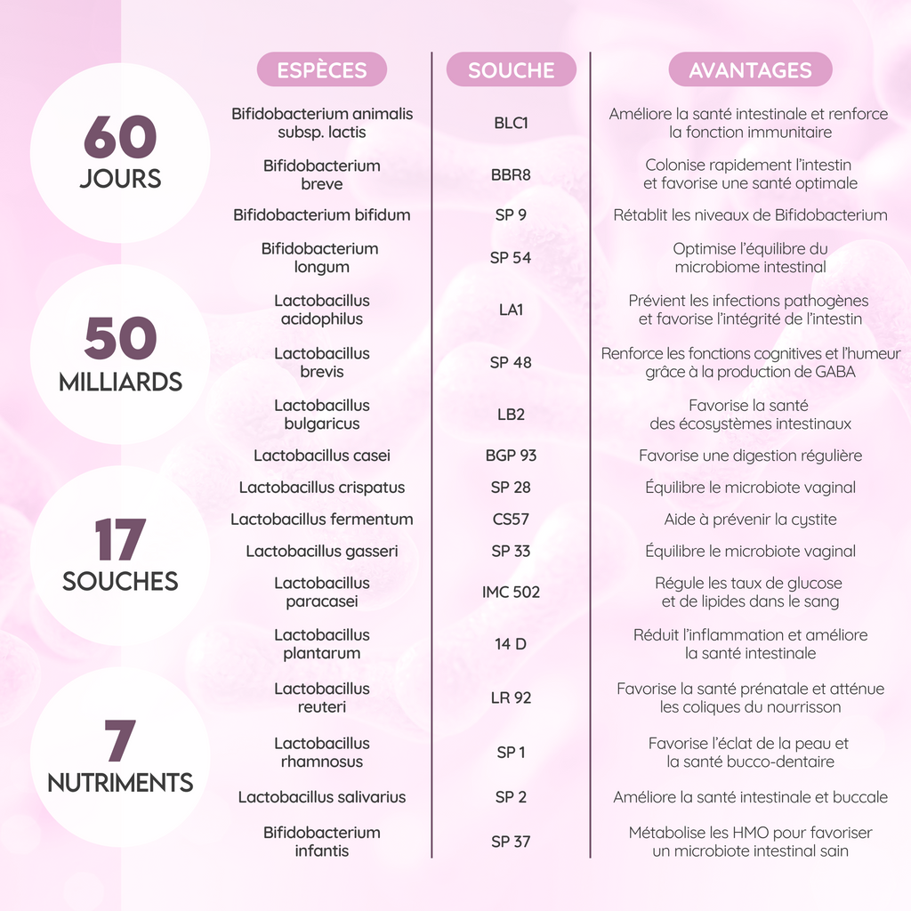 Women's Symbiotics