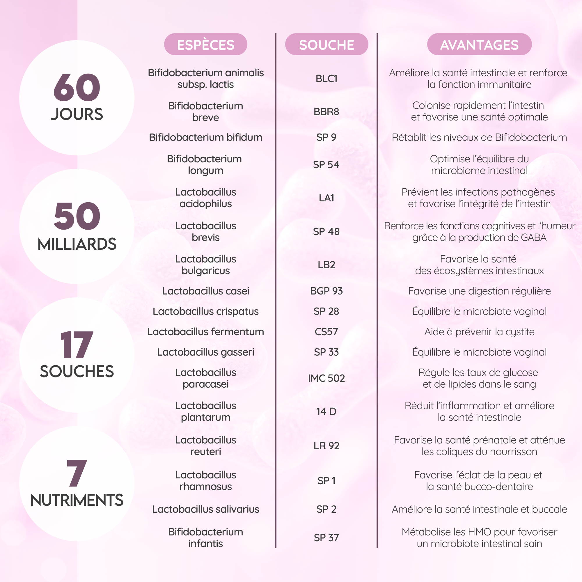 Women's Symbiotics